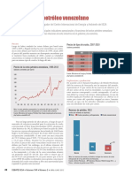 Los datos del Petróleo Venezolano