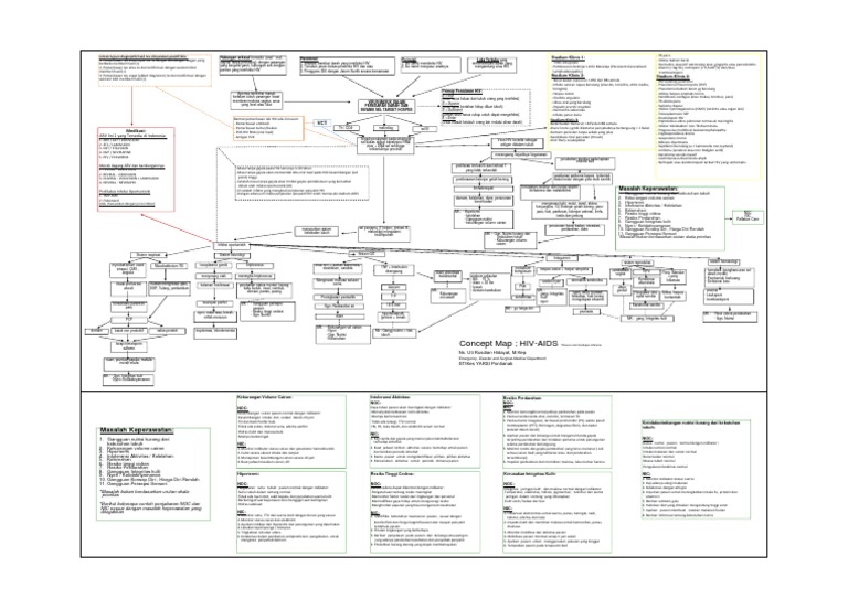 Concept Map HIV-AIDS | PDF