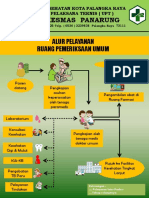 Alur Pelayanan Puskesmas Panarung