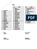 Daftar Kode Pengajar Sekolah