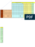 Applicability Of Taxes & Duties State Wise