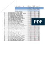 Notas Parciales. Septimo A