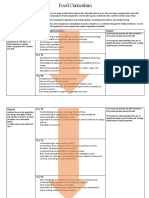 Food Curriculum - 3 Dec19