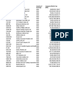 Identifier (RIC) Company Name Country of Exchange Company Market Cap (INR)