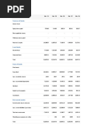 Balance Sheet: Sources of Funds