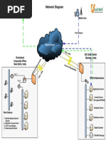 Rockstand Network Dig