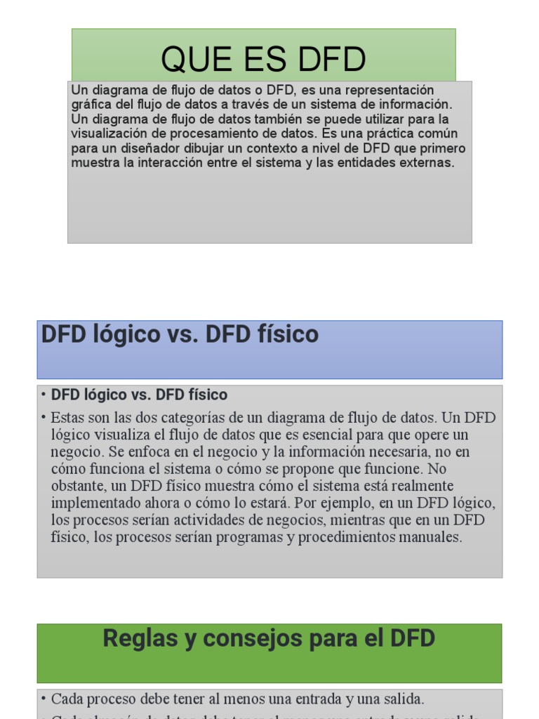 Diferencias entre DFD y UML | PDF | Lenguaje de modelado unificado ...