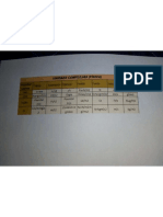 Cuadros comparativos