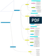 Mindmap Ipasekolah