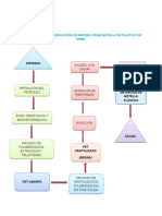 Diagrama de Flujo Eslabon Botella de Plastico de 500ML