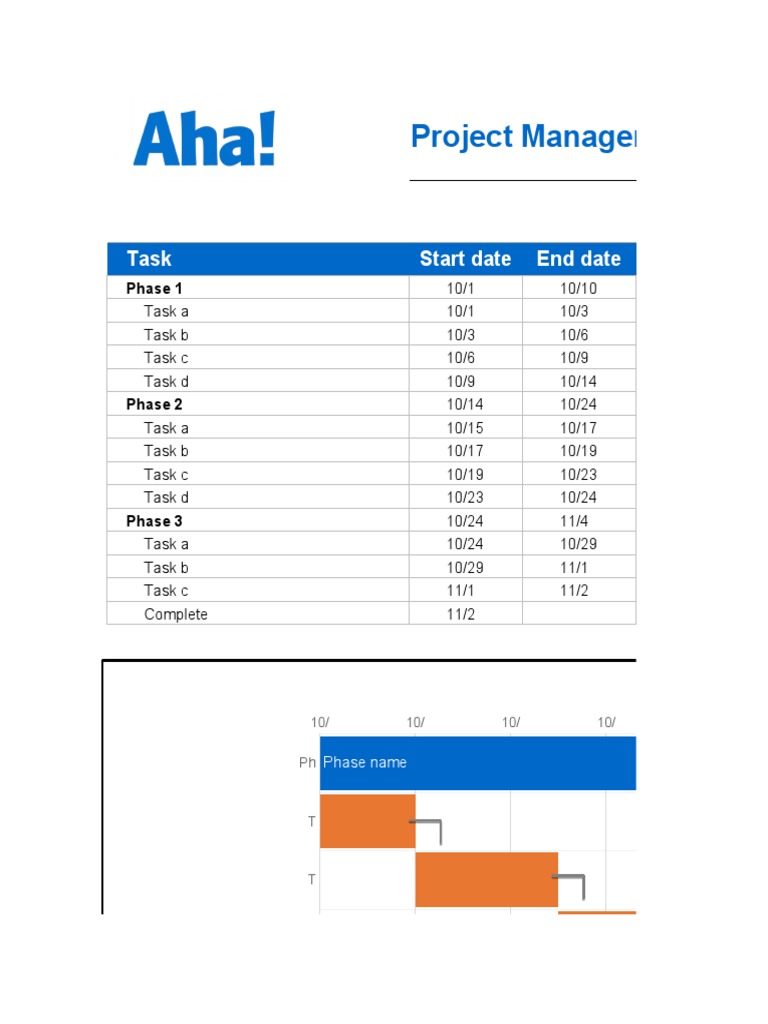 Project Management Gantt Chart: Task Start Date End Date | PDF