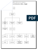 Taller #4 Organigrama