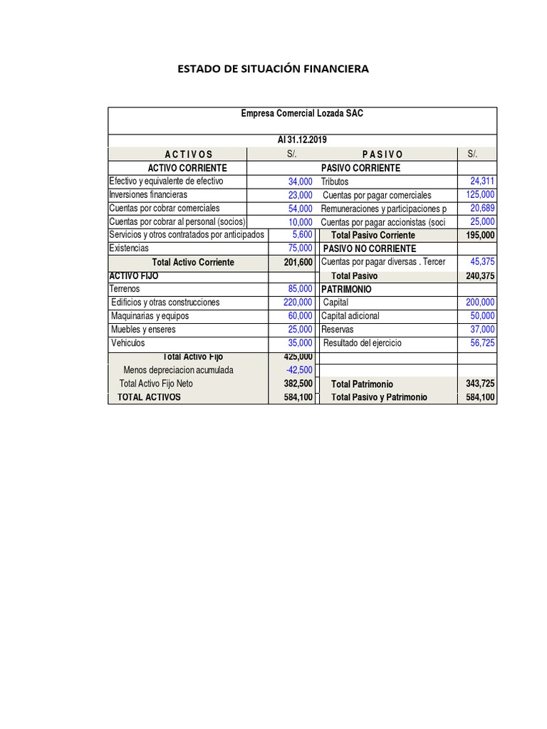 Estado de Situación Financiera | PDF