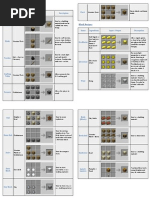 Minecraft - Recipe List - Easily Printable