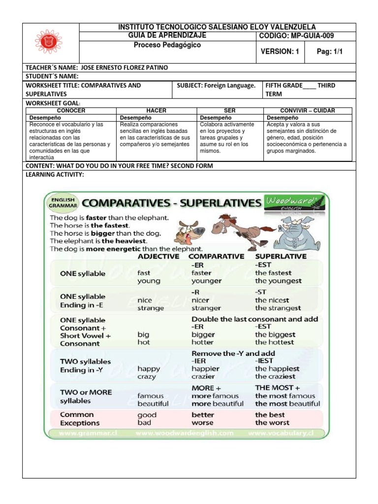 Guía de Comparativos y Superlativos en Inglés | PDF | Artes del ...