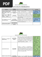 NOVO PACTO FEDERATIVO