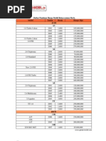 Download HargaMobilBekasbyRabindranathHendyTagoreSN48276541 doc pdf