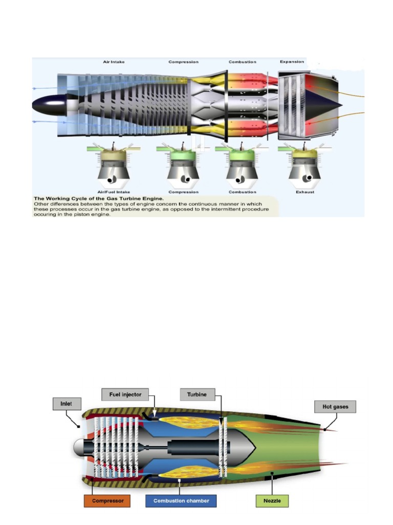 Types of Jet Engine Compressors | PDF | Turbine | Jet Engine