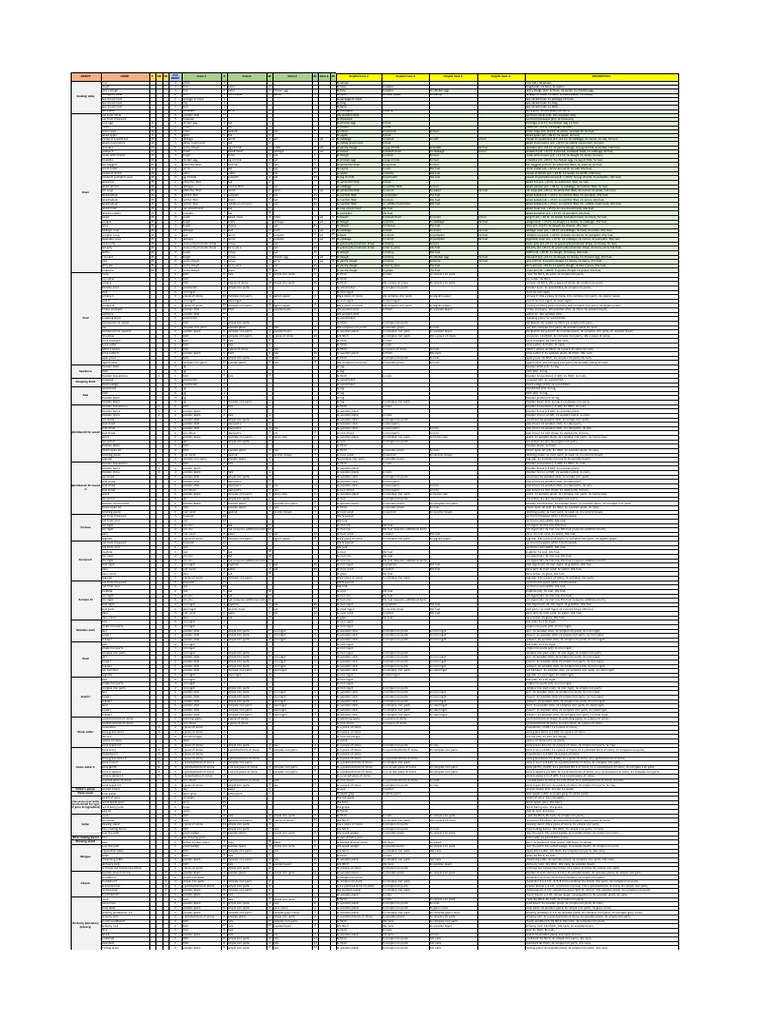 Graveyard Keeper Recipe List PDF Dough Flour