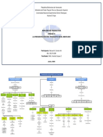 Unidad IV. Mapa Conceptual