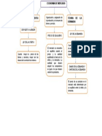 Economia de Mercado Mapa Conceptual