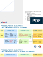 LDM2 Evaluation Quick Guide PDF