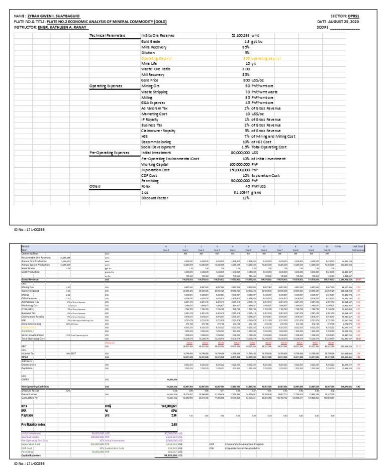 Lab Plate 2-SUAYBAGUIO PDF | PDF | Mining | Economies