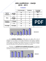 Análisis Resultados Juanjo 2010-2011 - 1 Evaluación - para El Blog