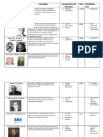 Cuadro Comparativo Conceptos de Administracion