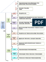 Cuadro Sinoptico. Gestion de Costos