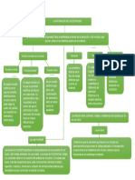 Mapa Conceptual de La Naturaleza de La Electricidad