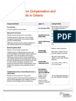 FM Compensation Practice Models EN