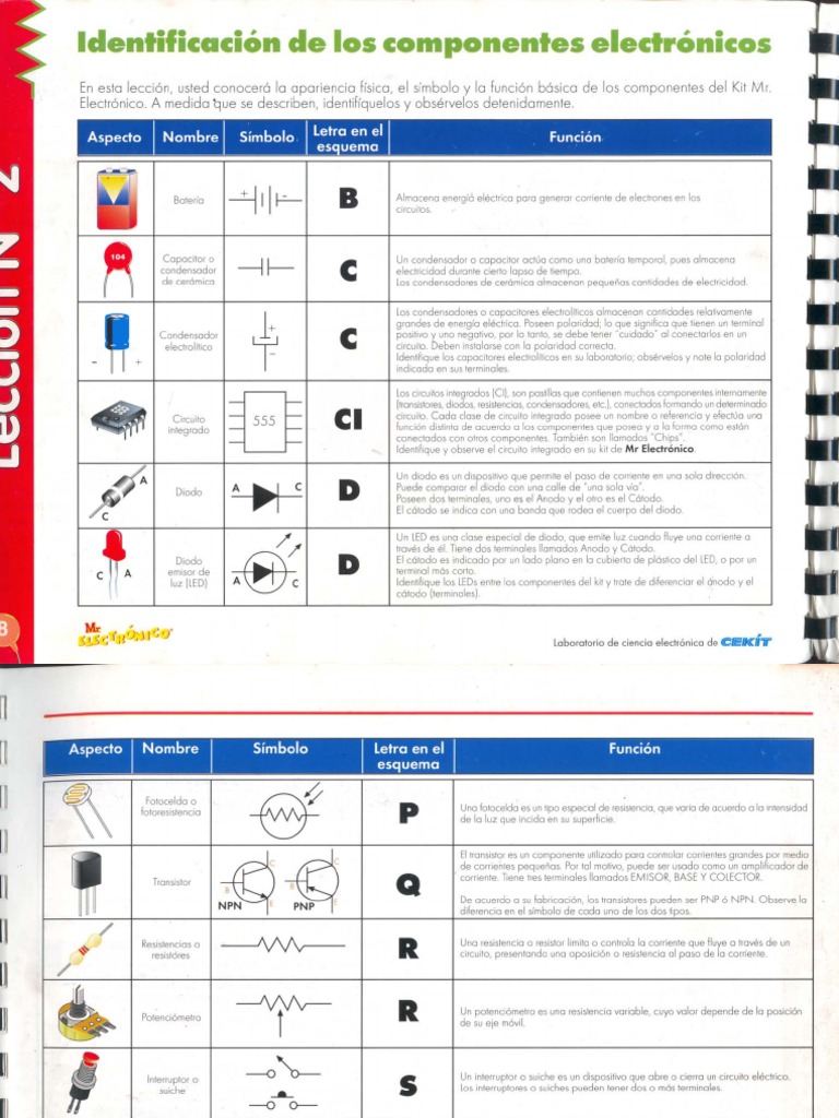 Componentes Electronicos | PDF | Electrónica | Condensador