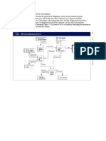 The Cash Disbursements Systems