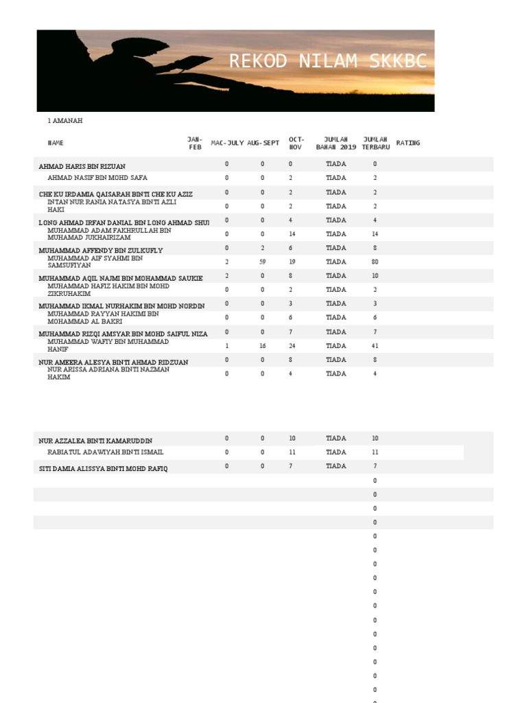 Rekod Nilam SKKBC 2020 Ratings | PDF | Ramadan