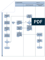 Diagrama Flujo Control Presupuestal Adquisiciones PDF