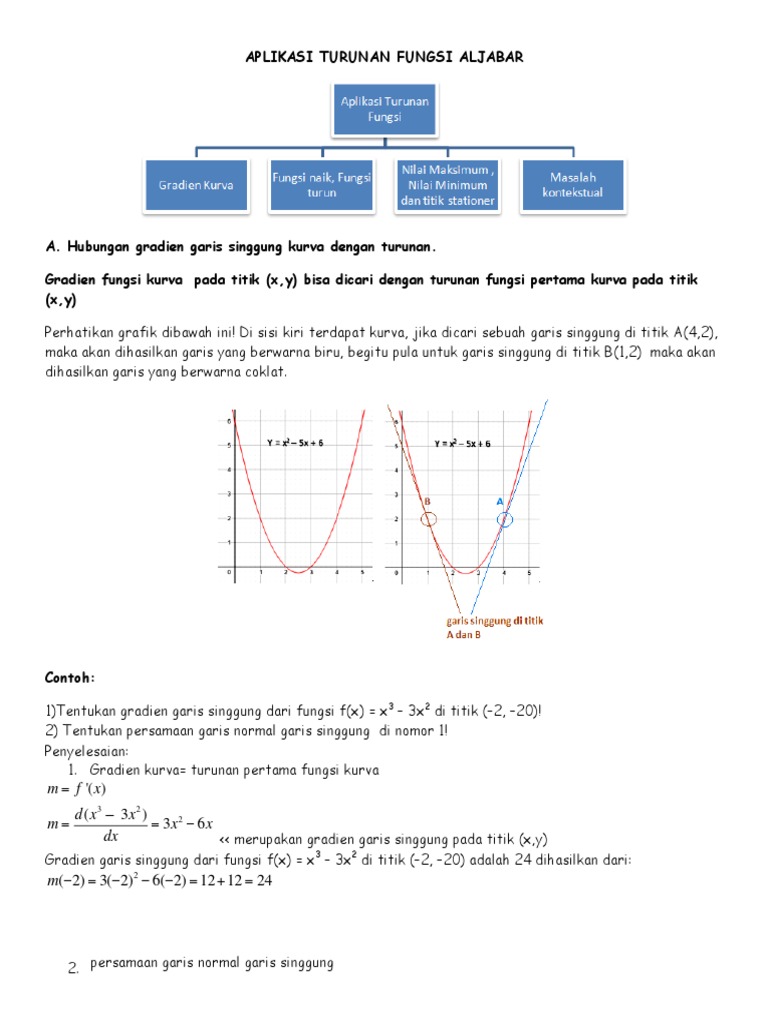 3 9 Aplikasi Turunan Fungsi Aljabar