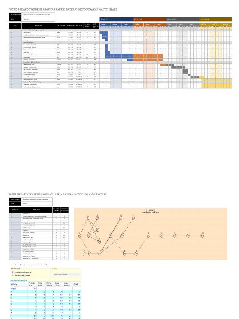Gantt Chart-CPM-PERT No 4 | PDF