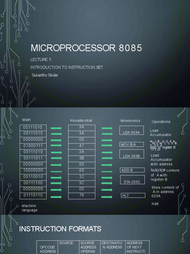 Introduction to the Instruction Set of the Microprocessor 8085: An ...