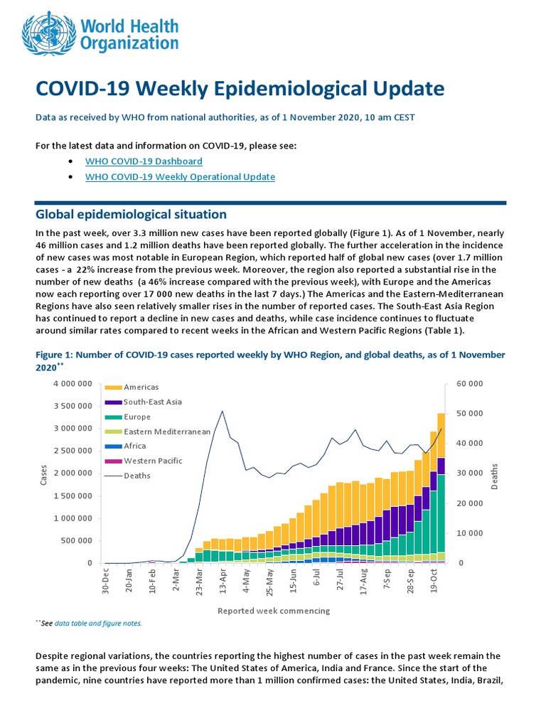 COVID19 Weekly Epidemiological Update PDF World Health