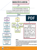 Mapa Conceptual Deshumanización