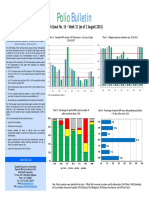 Polio Bulletin 2016 No 16 Week 31