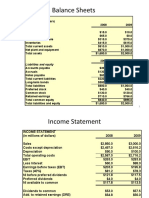 Balance Sheets N PNL For Practice