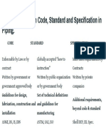 Difference Between Code Standard and Specification