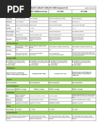 IT60socATC-1000-1200-2000-3000 Compare List (对比表)