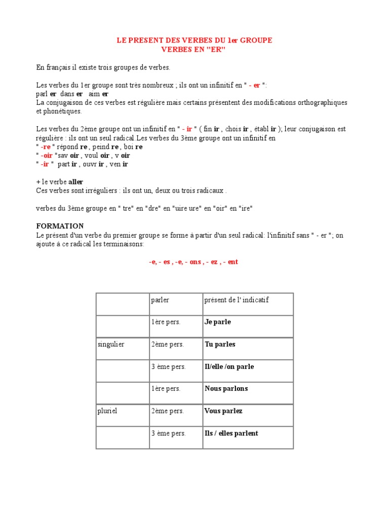 Surgir Au Présent De L Indicatif Conjugaison Verbes | PDF | Nombre grammatical | Verbe