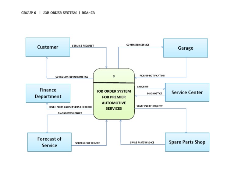 Job Order System for Garage Services | PDF | Finance & Money Management ...