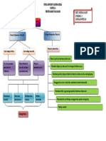 Modul 4