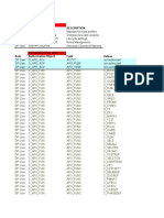 Sample Authorizations in APO Demand Planning