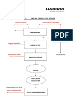 Sources of Steel Scrap: Steelmaking Slag Processing